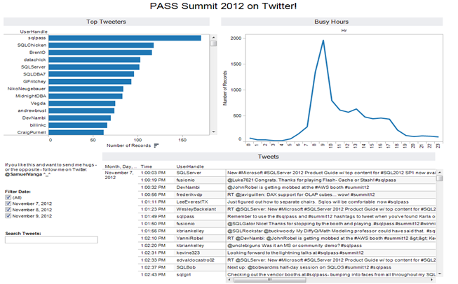 PASS Summit 2012 Twitter Dashboard - sqlpass